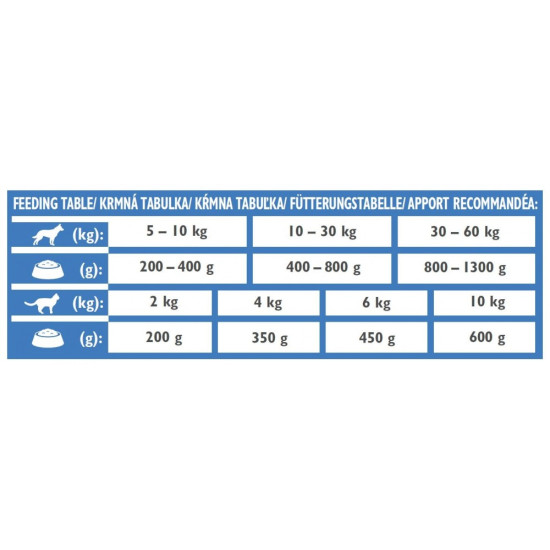 Вологий корм Brit Grain Free Veterinary Diets Recovery для дорослих собак та котів для відновлення після хвороби чи операції