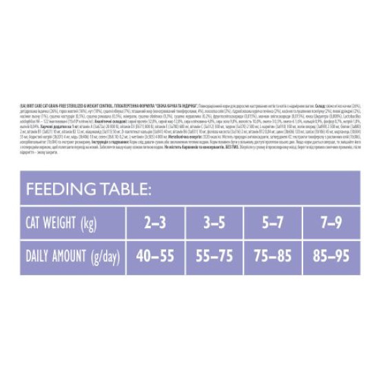 Сухой корм для стерелизованных кошек с лишним весом Brit Care Cat GF Sterilized Weight Control 2 кг (утка и индейка)