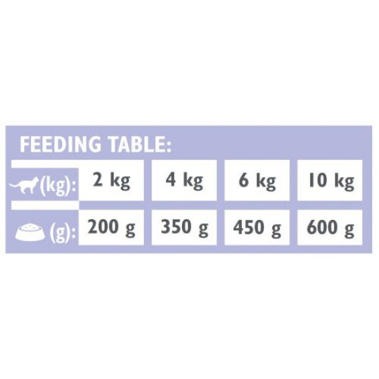 Brit GF Veterinary Diet Cat Cans