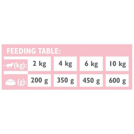 Brit VetDiets Hypoallergenic