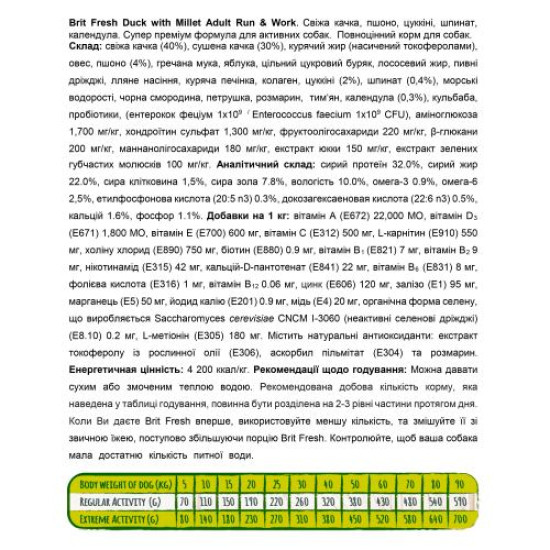 Сухой корм для активных собак всех пород Brit Fresh Duck with Millet 2,5 кг (утка)